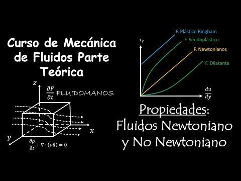 Vídeo: Diferencia Entre Tixotrópico Y Pseudoplástico