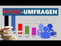 Klage wegen Sondervermögen, AfD-Zusammenarbeit, Sonntagsfrage nach Altersgruppen | INSA-Umfragen