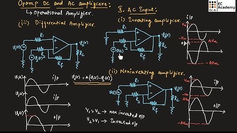 AEC#36 OPAMP dc and ac amplifier || EC Academy