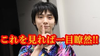 羽生結弦がとんでもなくスゴイ人だということがこれを見れば一目瞭然!!誰もがひれ伏す人としてのお手本になる理由がこちら!!#yuzuruhanyu 羽生結弦 検索動画20 羽生結弦がとんでもなくスゴイ人だということがこれを見れば一目瞭然!!誰もがひれ伏す人としてのお手本になる理由がこちら!!#yuzuruhanyu 羽生結弦 検索動画 20