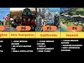 America's Income Gap Revealed: Top 10 Richest States #americaranked #englishfacts #news #realestate