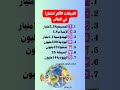 الديانات الأكثر انتشارا في العالم