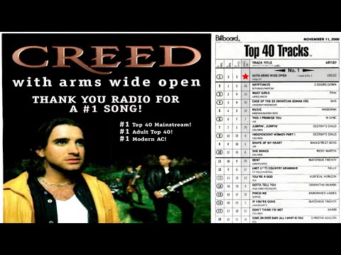 Creed - With Arms Wide Open (2000)