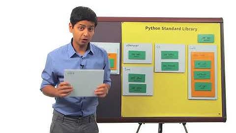 Lesson 2c (Use Classes)_Profanity Editor | 15. Where Does Urllib Come From | Python Programming