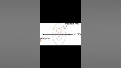 EEE, 18EE43,Transmission and Distribution, module 2, Line parameters (introduction)