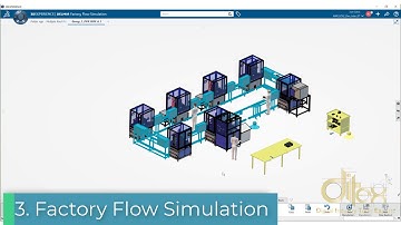 Production Flow Simulation | Activity Summary in 3DEXPERIENCE