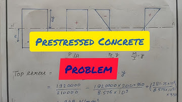 Problem On Prestressed Concrete |  Prestressed Concrete