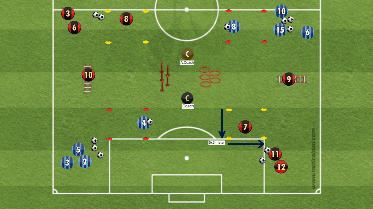 Ausdauer Trainingsform mit langen Flachen pass spiel