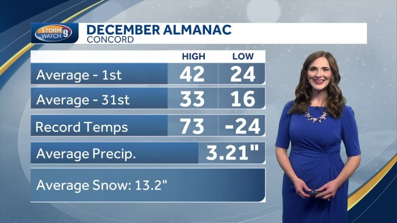 Video: Partial sunshine on chilly day - YouTube