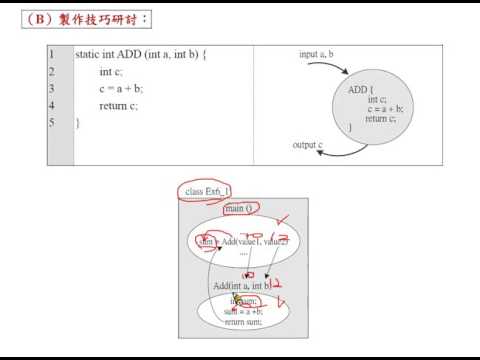 Java 程式設計(一)：範例：加法方法的製作