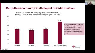 NAMI Tri-Valley 2025 Suicide Prevention Workshop for Parents of Adolescents & Children