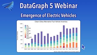 Webinar: Emergence of Electric Vehicles
