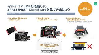 【オンライン・ワークショップ】マルチコアでハイパフォーマンスを実現するエッジコンピューティング入門［3/7］