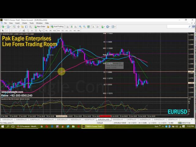 21June16 Today's Trading Overview - Free Urdu Hindi Trading Analysis And Training In Pakistan