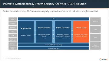 How Interset Aggregates Datasets into a Risk Dashboard