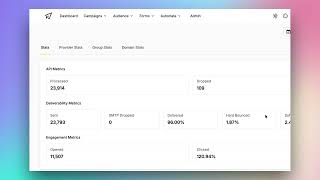 Navigating Dashboard Settings and Analyzing Deliverability Reports