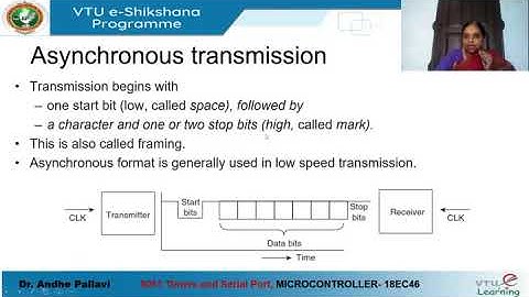 Micro Controllor module  4 Lecture  4