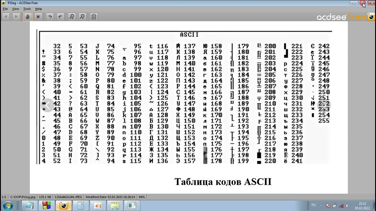 Код пл. Таблица ANSI символов. Аски коды таблица символов. ASCII коды символов русские. ASCII таблица русских символов c++.