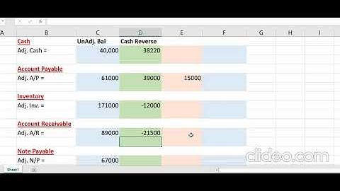 2. Exercise 5-9, Correction of Current Assets and Liabilities, Intermediate Accounting by Kieso.