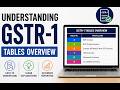 GSTR 1 Tables Overview