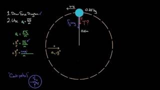 Yo-yo in vertical circle example