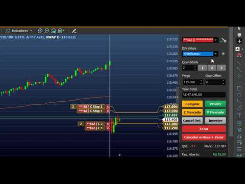 Plataforma Profit Chart Clear Trader