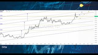 Ons Altın Xauusd Teknik Iz 20-01-2020