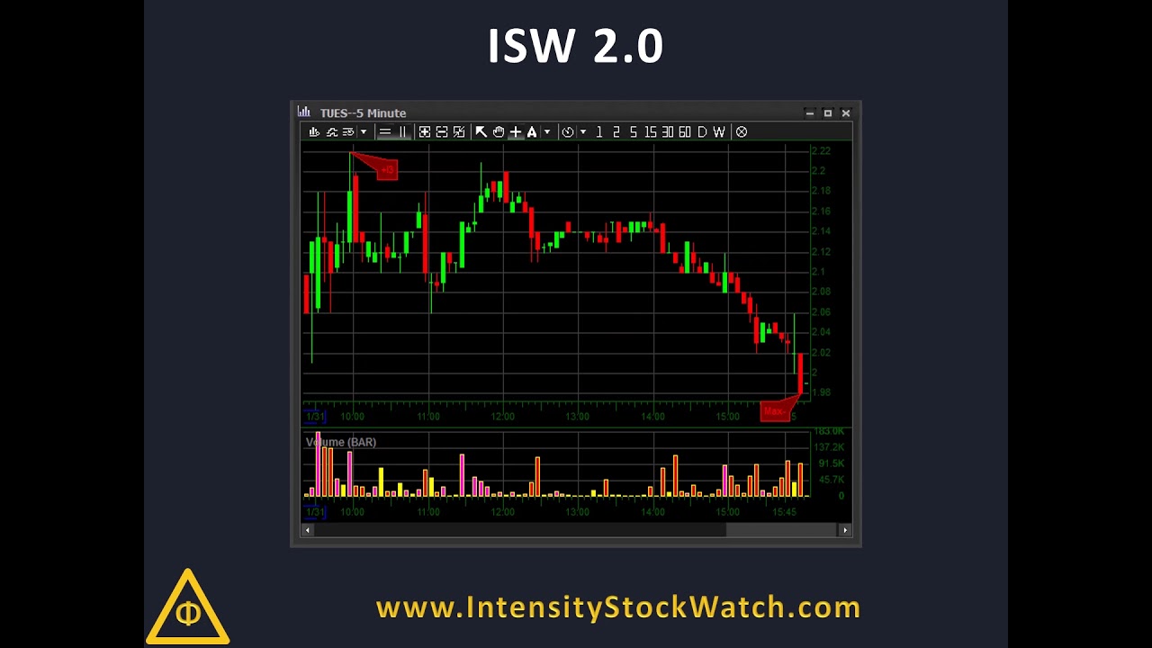 Top 20 Ideal Intensity Alerts for Jan 31 2019 - AVEO FBIO ACIU CCCL OCX TMDI ZSAN CREG BIOC TUES