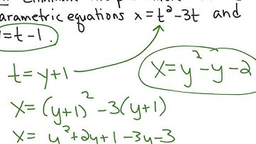 8.4 Plane Curves and Parametric Equations