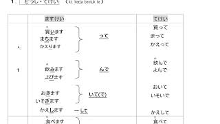 FULL Chapter 14 Minna No Nihongo 1 Easy and Fast Ways to Learn Japanese from Scratch IM Japan Module