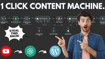 Verander elke video in een blogbericht en e-mailnieuwsbrief in enkele seconden!