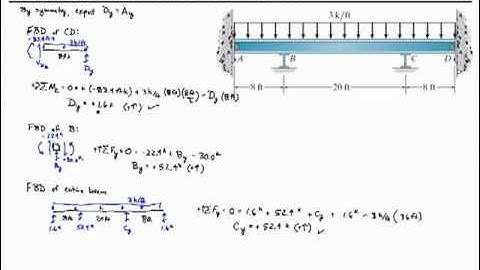 Chapter 12-Moment Distribution for Beams