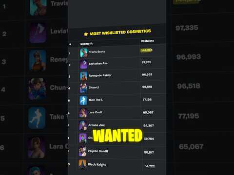 Fortnite Skins That