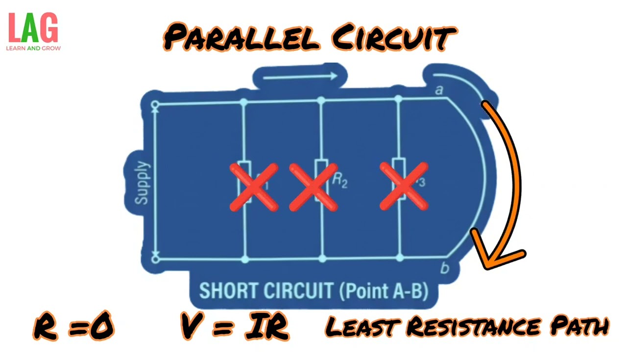 Parallel Circuit | Short Circuit & Open Circuit 