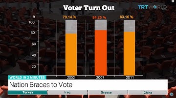 TRT World - World in Two Minutes, 2015, June 6, 07:00 GMT