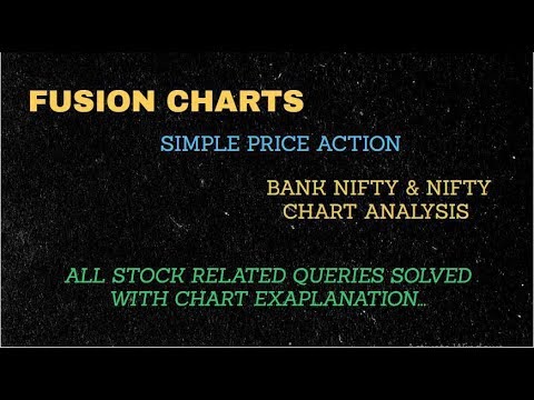 Intraday Price Chart