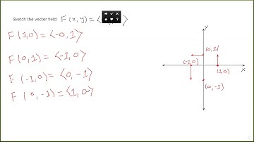 Example of sketching a vector field.
