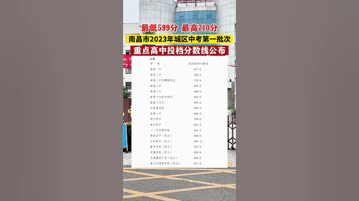 刚刚！南昌公布首批高中录取分数线！#2023中考分数录取线 #江西南昌 #金榜题名 - 天天要闻