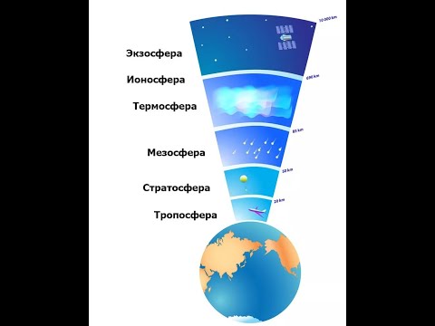 Тропосфера