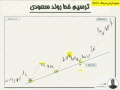 آموزش ترسیم خطوط روند Trend Line