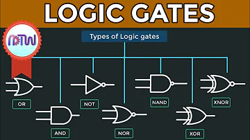 LOGIC GATES, Truth tables, Boolean Algebra, AND, OR, NOT, NAND & NOR gates