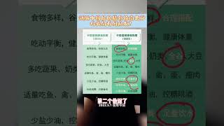 往年今日:这样的韩医生，吓了我自己一跳！中国居民膳食指南往年今日中国居民膳食指南2022 生活化减肥倡导者韩晓东 特殊的日子