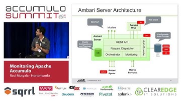 Monitoring Apache Accumulo - Ravi Mutyala