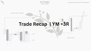 Trade Recap | Strength Switch & Asset Sync Logic