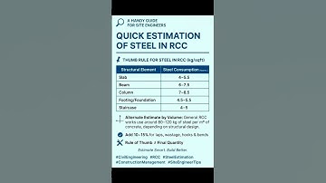Civil Engineering Basic Knowledge | Estimation of #Steel in #RCC | #Shorts #Construction