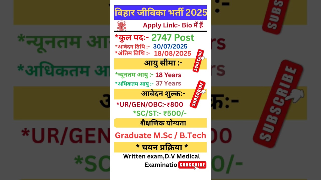 Bihar Jeevika Online Form 2025 || Bihar Jeevika bharti 2025 |BiharJeevika Recruitment 2025