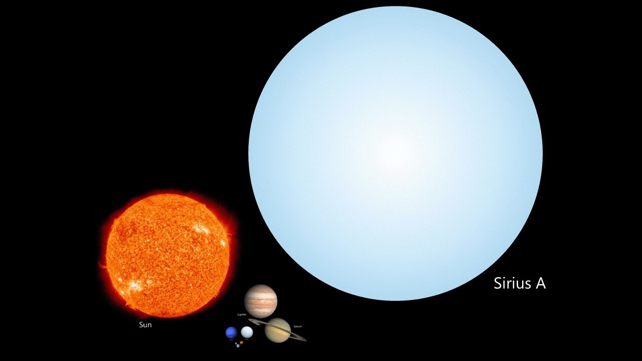 and Stars size comparison (2007 version HD) YouTube