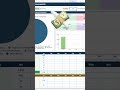 Gig Worker Profit Calculator: Track Uber, DoorDash &amp; Lyft Income#googlesheets #monthlybudgetplanning