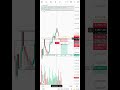 👉 " Today one trade plan in etherium " #crypto #trading #ethereum #btc #gold