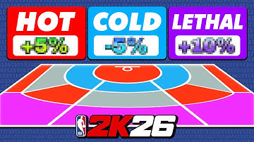 Why You NEED Your HOT & LETHAL ZONES on NBA2K26